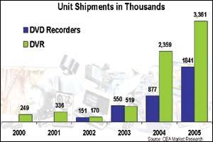 四個(gè)現(xiàn)象六大趨勢(shì)-從CES看數(shù)字化革命的進(jìn)程