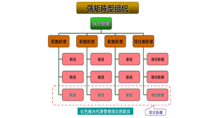 PM24 | 項目團隊組織構建的核心模式及其優劣勢量化分析