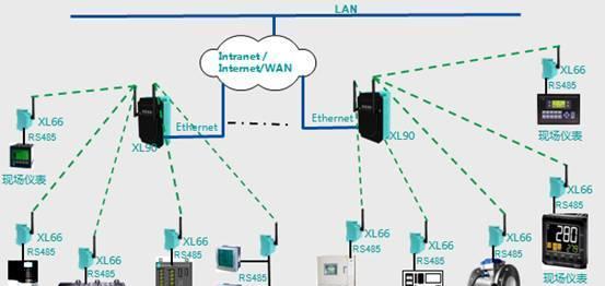 智能制造工廠生產車間無線數據采集系統解決方案與互聯網數據服務