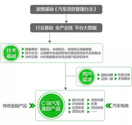 199it與互聯網數據中心 數據行業中的專業服務與價值